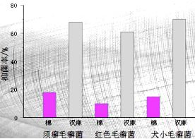 技術(shù)驅(qū)動(dòng)下的功能性色紡紗開發(fā)與應(yīng)用前景