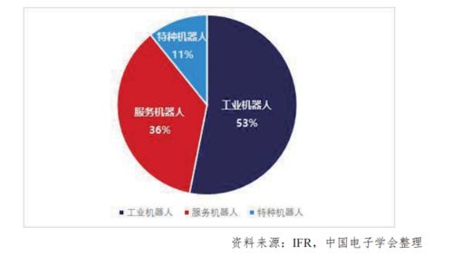 攻堅(jiān)關(guān)鍵技術(shù)，開發(fā)創(chuàng)新應(yīng)用 這家中國協(xié)作機(jī)器人‘主力軍’正在發(fā)力