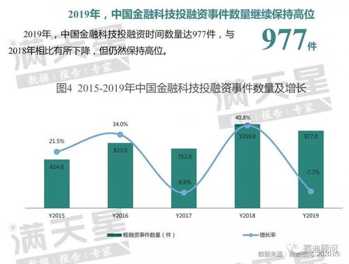 賽迪顧問重磅發(fā)布《2020金融科技發(fā)展白皮書》 技術(shù)革新引領(lǐng)金融未來
