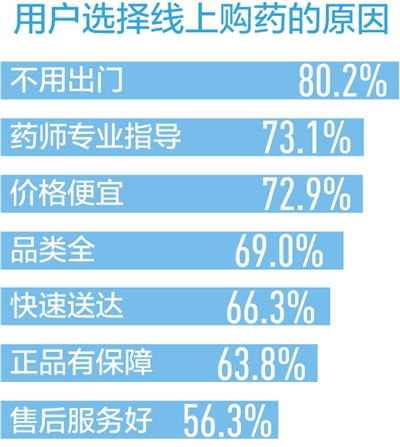 看病不出門，問診盼精準(zhǔn) 互聯(lián)網(wǎng)醫(yī)療信息服務(wù)的新篇章