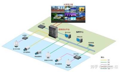 監獄看守所智能化設計方案解析 信息系統集成服務的關鍵作用