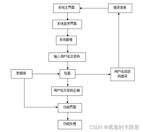 基于SpringBoot與Vue的工廠車間管理系統設計與實現