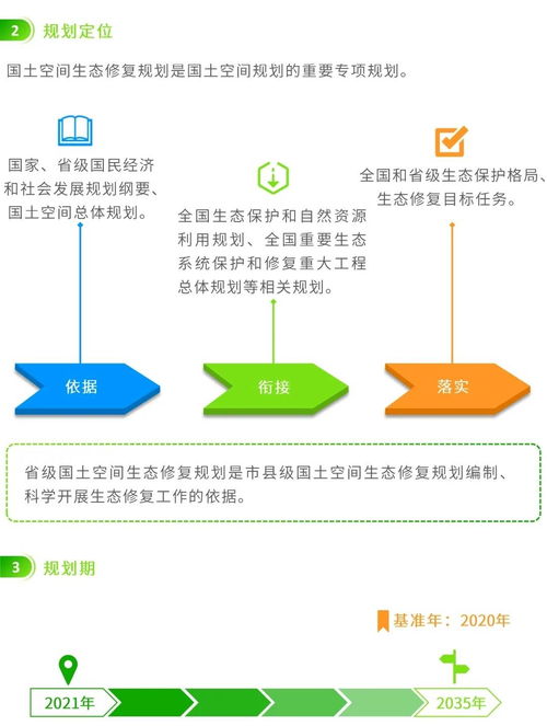 圖解信息化賦能 編制省級(jí)國(guó)土空間生態(tài)修復(fù)規(guī)劃的關(guān)鍵要點(diǎn)與信息系統(tǒng)集成服務(wù)