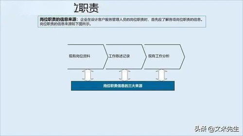 構(gòu)建卓越服務(wù)管理體系，賦能信息系統(tǒng)集成企業(yè)競(jìng)爭(zhēng)新優(yōu)勢(shì)