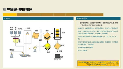 數(shù)字化智能工廠MES項(xiàng)目實(shí)施建設(shè)方案 集成PLM、NX、ERP、MES、TIA及WMS的供應(yīng)鏈管理體系